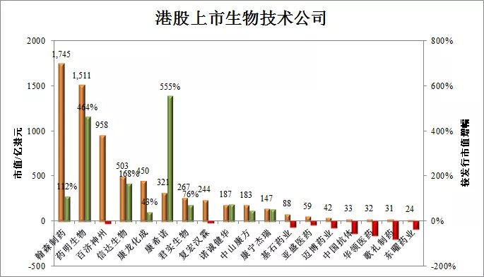 港股涨跌排行_风沙治理等位涨跌排名前列,含H股等位净流入排名前列