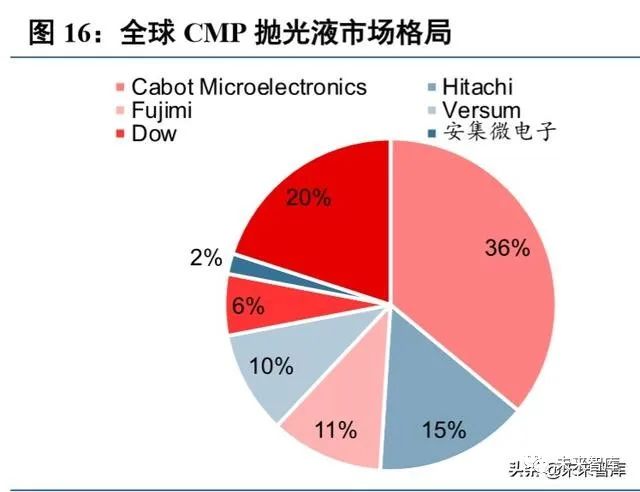 其它研磨液 氧化矽研磨液 超細氧化鋁 碳化矽 二氧化矽磨料拋光液 拋光研磨產品專家 碧威股份有限公司bewise Inc