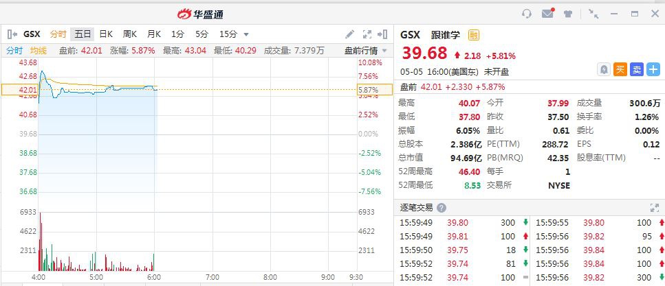 行情来源：华盛证券