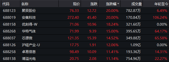 中芯国际h股涨超10 A股板块遥相呼应芯片国产化再成市场焦点 手机新浪网