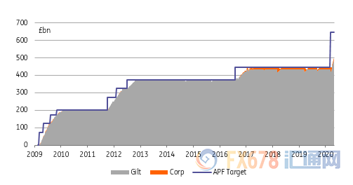 英银决议前瞻：料将维持利率和购债规模不变