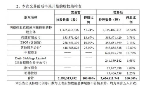 丰巢、速递易两大快递柜牵手 市占率将达69%从此独步江湖？