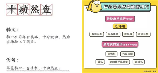 消费的 月之暗面 二手电商交易的市场与心理研究 二手交易 新浪财经 新浪网