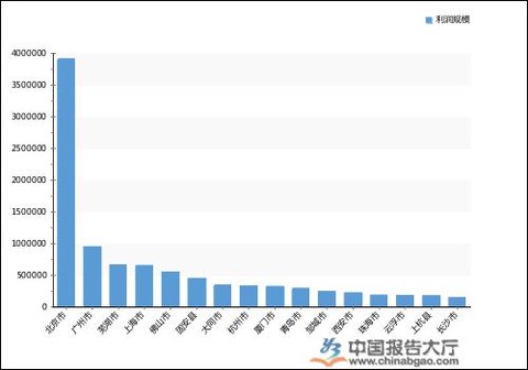 2020房地产利润率排名_2020上半年房地产供应链上市公司营收&净利润排行