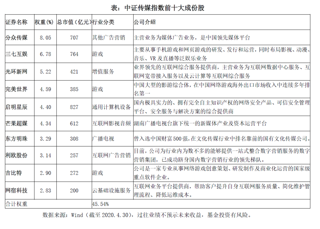 一季报新鲜出炉，传媒板块后面该怎么投？