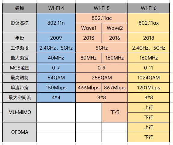提升不止有速率wi Fi 6 带给手机的改变有多6 手机新浪网