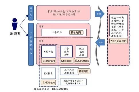 消费的 月之暗面 二手电商交易的市场与心理研究 二手交易 新浪财经 新浪网