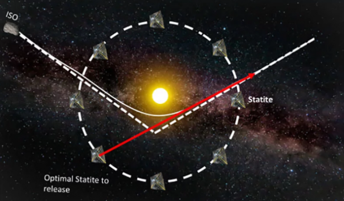 MIT科学家提出利用太阳“弹弓”技术帮助航天器拦截星际天体 1 MIT科学家提出利用太阳“弹弓”技术帮助航天器拦截星际天体