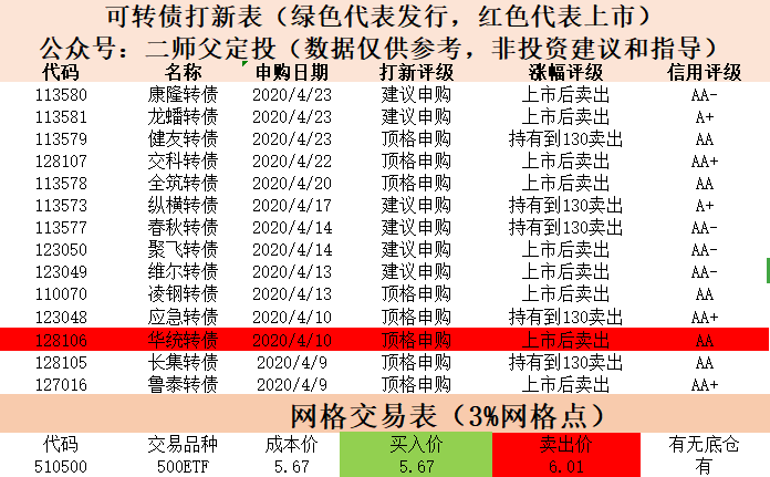 CS消费50，投资沪深两市的消费股票