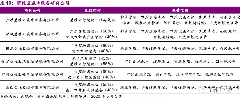 新城区物业管理