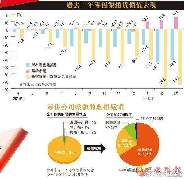 香港零售也扛不住了 这家巨头预亏6个亿 奢侈品牌5折大甩卖 手机新浪网 香港零售也扛不住了 这家巨头预亏6个亿 奢侈品牌5折大甩卖 手机新浪网