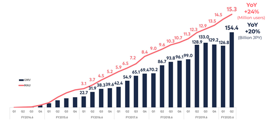 消费的 月之暗面 二手电商交易的市场与心理研究 二手交易 新浪财经 新浪网