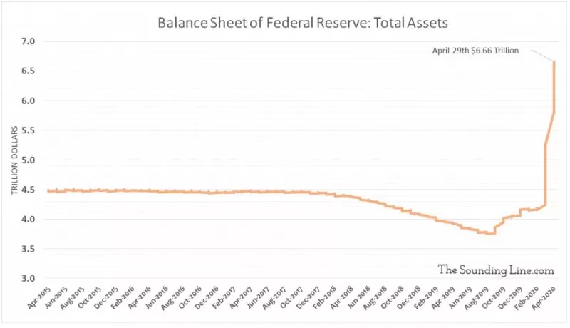 美联储vs巴菲特到底应该跟谁买 手机新浪网