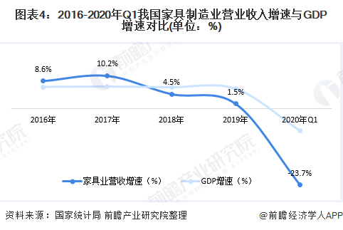 2020中国家具排名前_A股23家家具公司2020年市值排名,头名企业市值距千亿(2)
