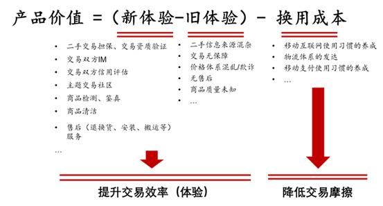 消费的 月之暗面 二手电商交易的市场与心理研究 二手交易 新浪财经 新浪网
