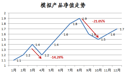 债基辣么多，怎样选出适合我的爱基？