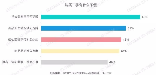 消费的 月之暗面 二手电商交易的市场与心理研究 二手交易 新浪财经 新浪网