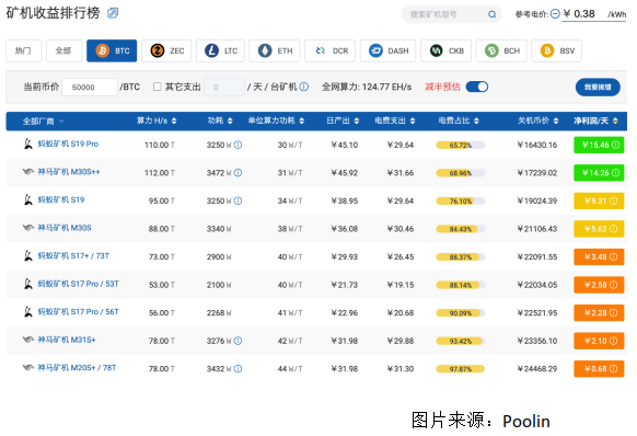 比特币100问_币圈首富比特币投资收益100倍_100比特币多少钱破云