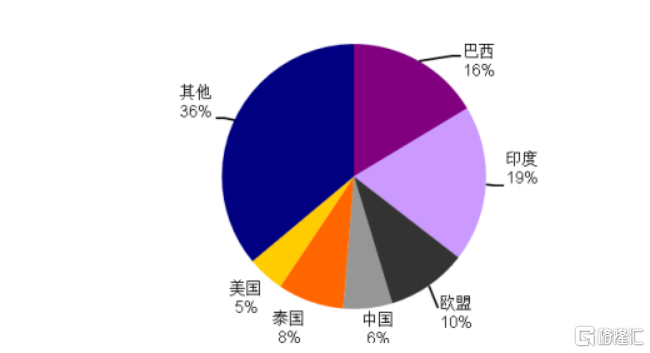 来源于：光大证券