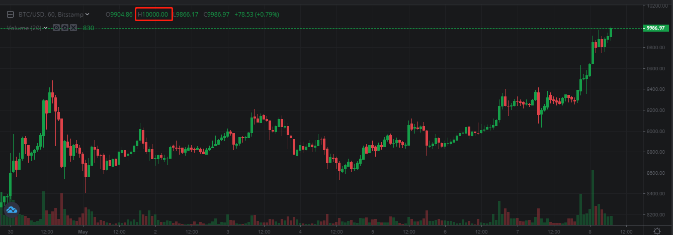  来源：Bitstamp