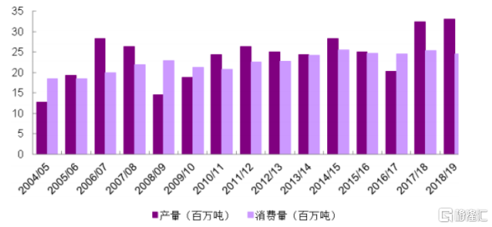 来源于：光大证券