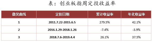 2800点，成长还是价值？