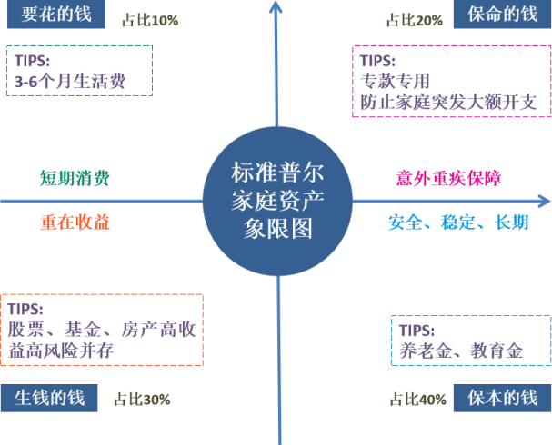 【盛·定投】你只管好好工作，剩下的交给定投