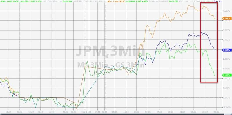 欧元美元遭遇历史性恐慌 这一幕让交易员目瞪口呆