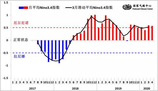 封面新闻厄尔尼诺又来了 今年夏季我国降水“南北多 中间少”