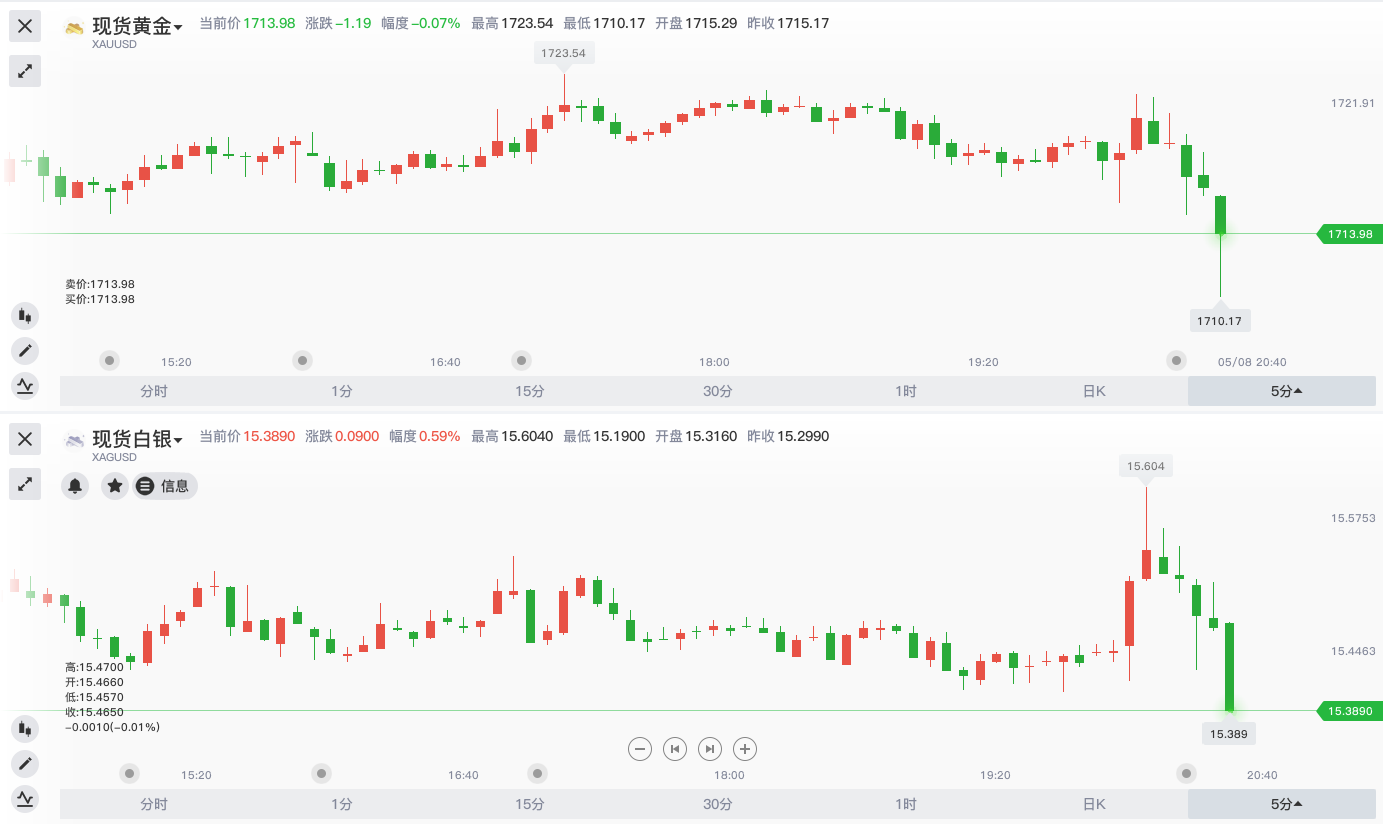 美国4月非农虽然很糟糕，但早已在人们的预期之内。