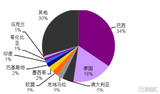 来源于：光大证券