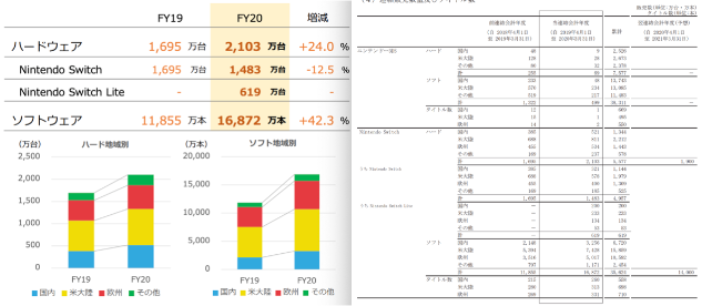 腾讯引入switch后销量欠佳任天堂称不影响其业绩 任天堂 腾讯 Switch 新浪科技 新浪网