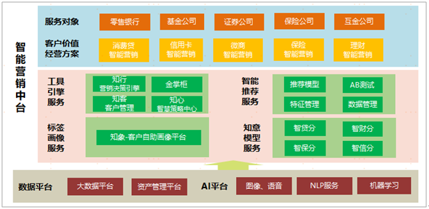 销售线索获取：破译市场密码