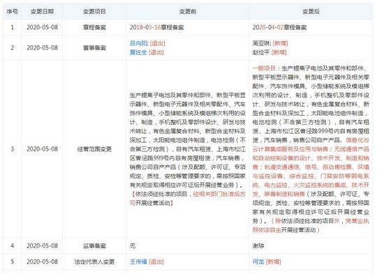 截图来源：天眼查