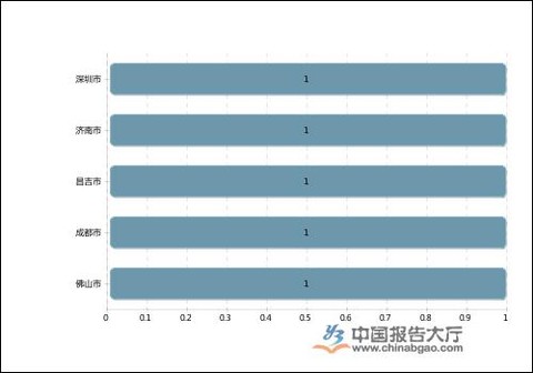 中国燃气排行_卓越发展赢得市场认可中国燃气荣获《机构投资者》排行榜多个奖项