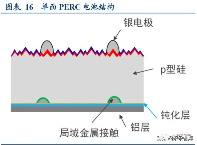 光伏设备行业深度报告 技术升级百花齐放 设备需求景气延续 硅片 新浪财经 新浪网