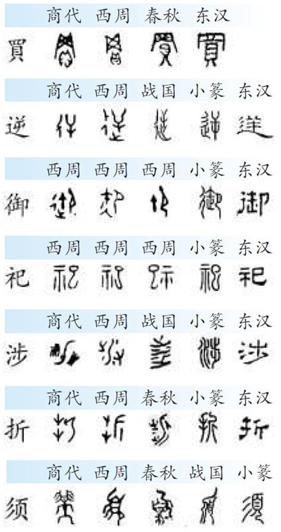 汉字经历了怎样的嬗变 手机新浪网 汉字经历了怎样的嬗变 手机新浪网
