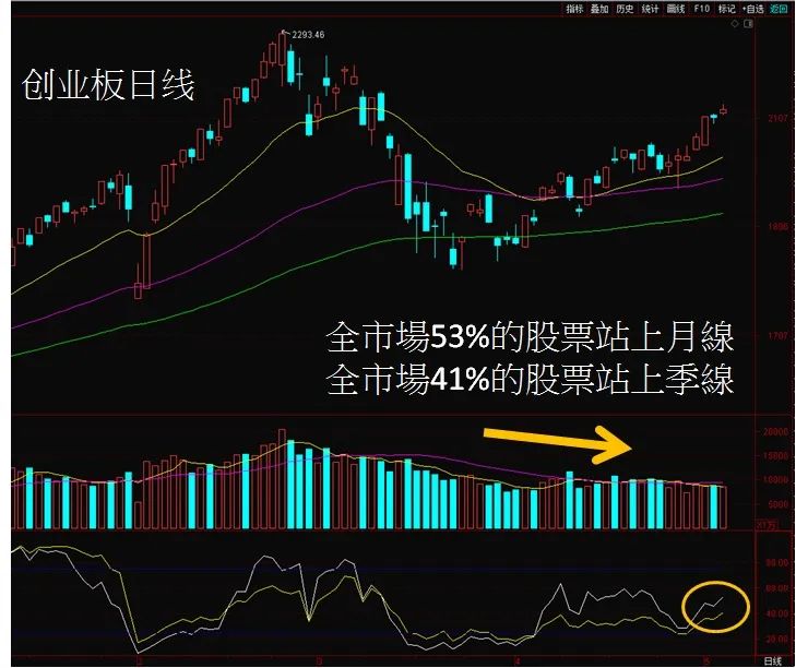 市场指数估值周报20200509