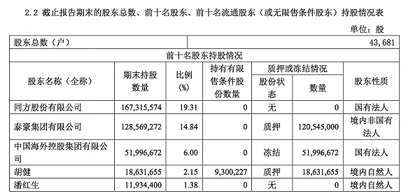 (图片来源：泰豪科技2020年第一季度报表)