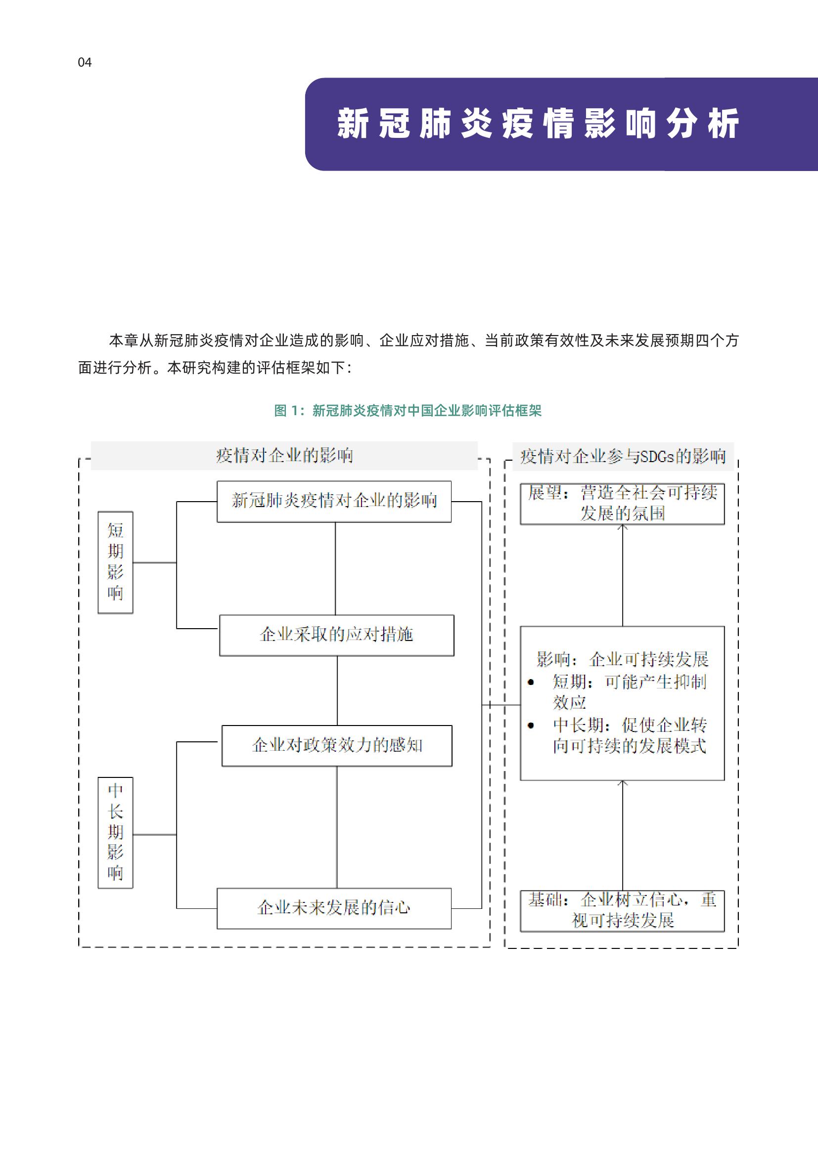 联合国开发计划署:新冠肺炎疫情对中国企业影响评估报告