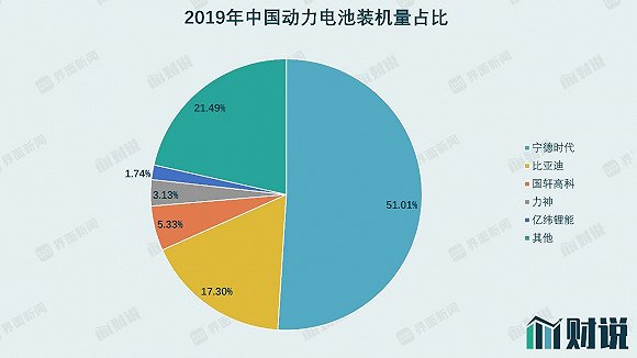 图片来源：动力电池应用分会研究部、界面新闻研究部