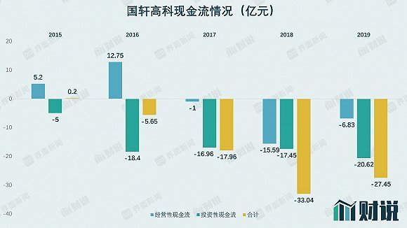 图片来源：WIND、界面新闻研究部