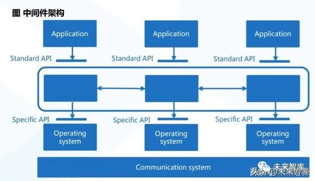 网站 数据库 开发