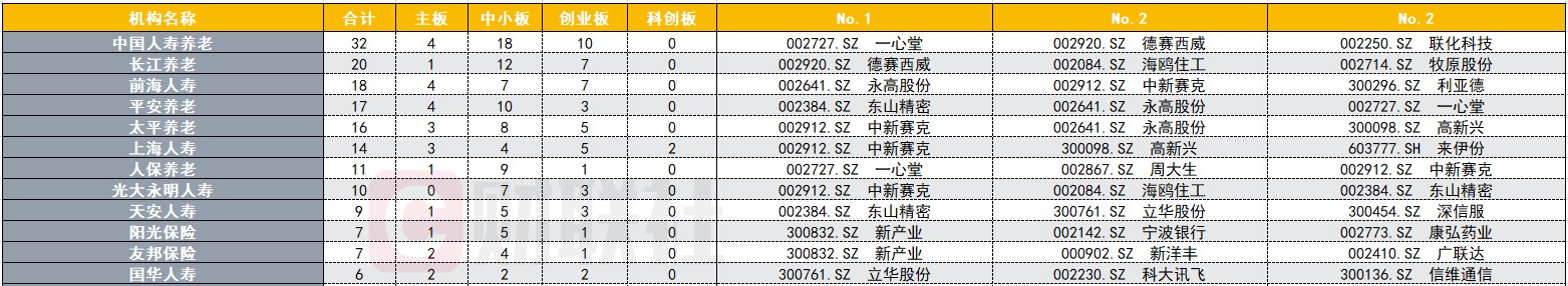 数据来源：wind，下同