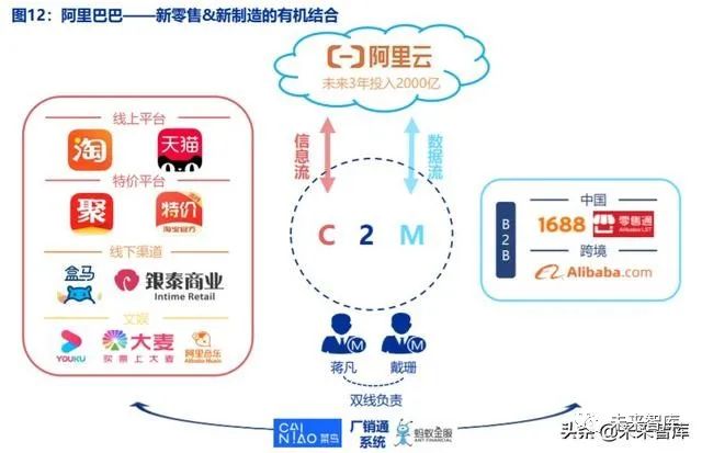 电商行业趋势前瞻分析:C2M,产业数字化的终极模式|电商行业_新浪财经_新浪网