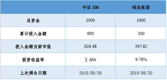 2020年6月1日策略分享