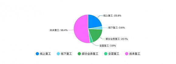 图片来源芥末堆