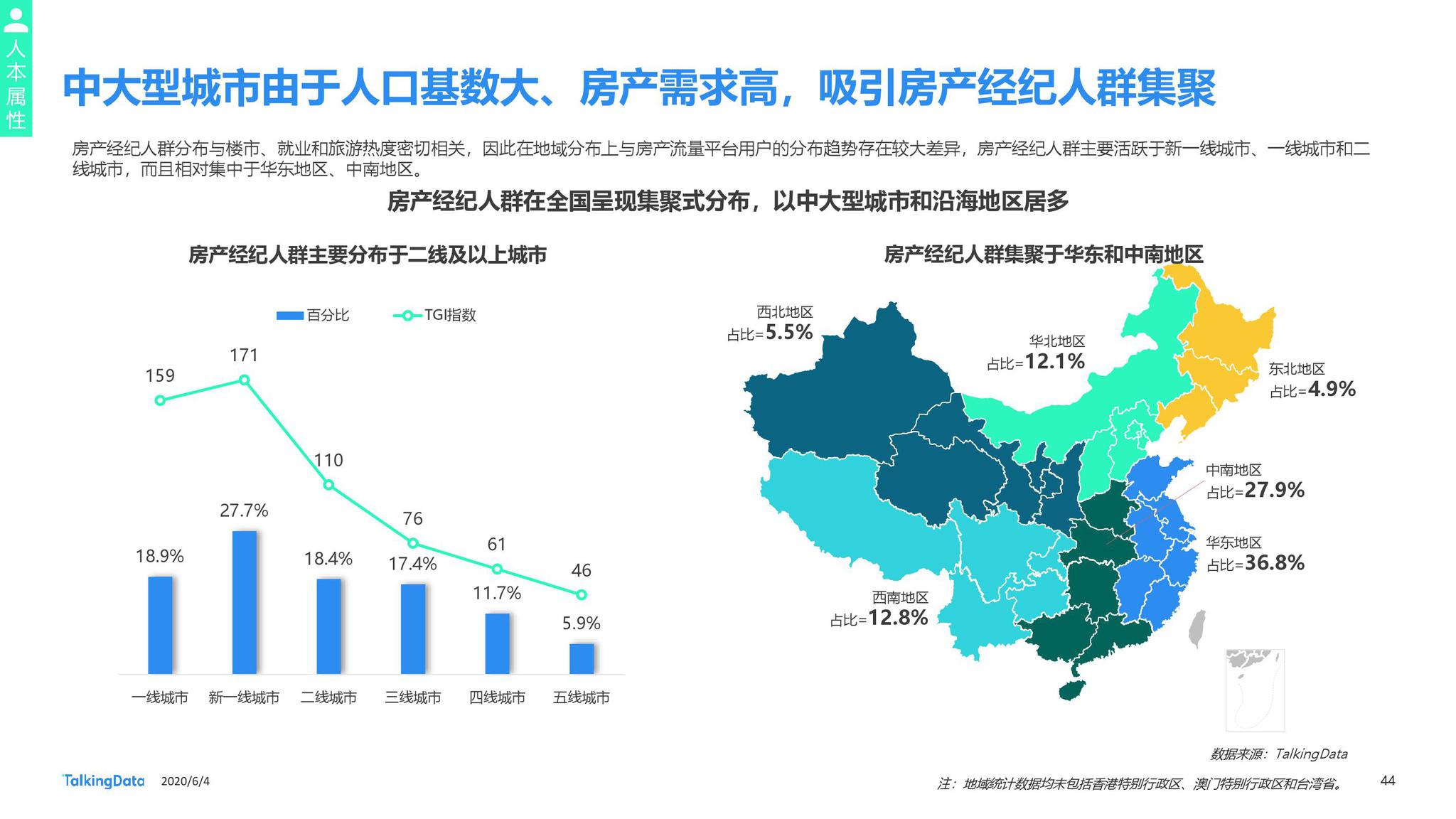 talkingdata:2020移动房产服务行业报告|移动互联网|流量平台_新浪
