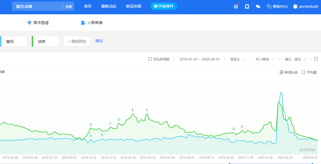  （截图为论文原文给出的图表）