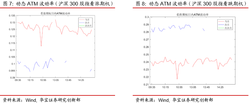 期权日报（20200610）：两市走势分化，IV窄幅震荡